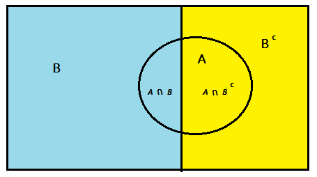 Law of total probability